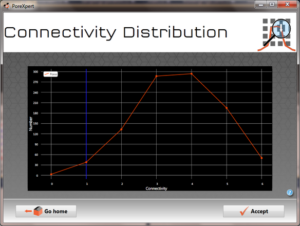 connectivity distribution