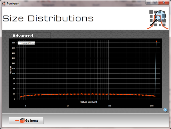 feature distribution