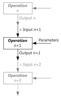 schematic of operations