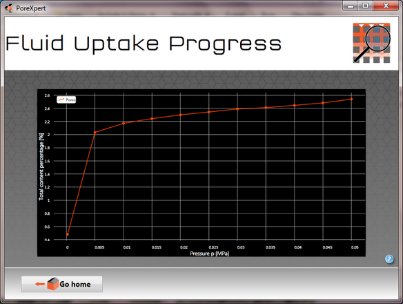tutorial fluid uptake progress