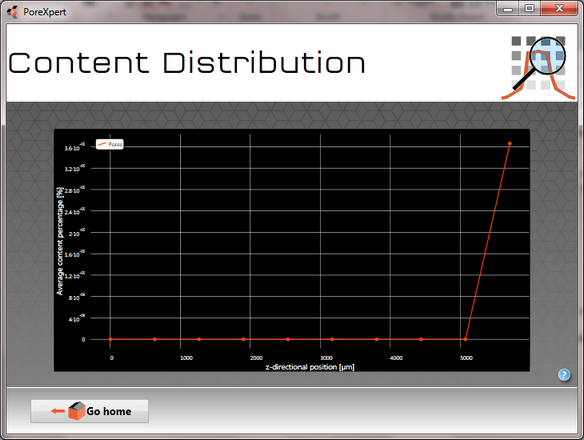 tutorial content distribution