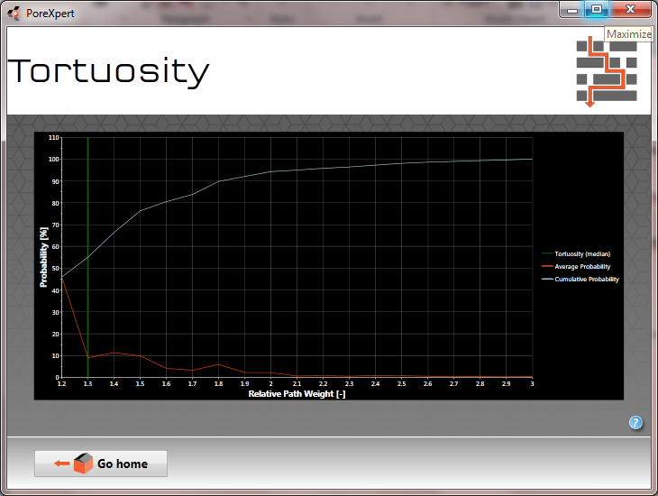 tortuosity histogram