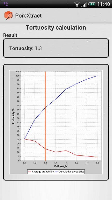 porextract android tortuosity