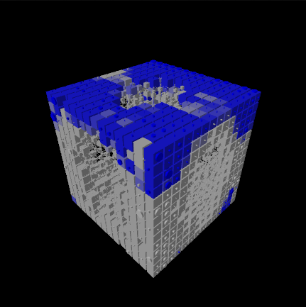 small centre cell