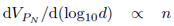 Porometry eq4 in text