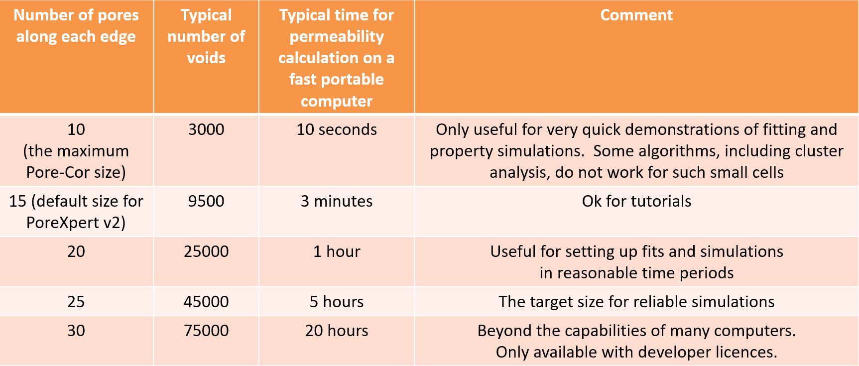 calculation_speed