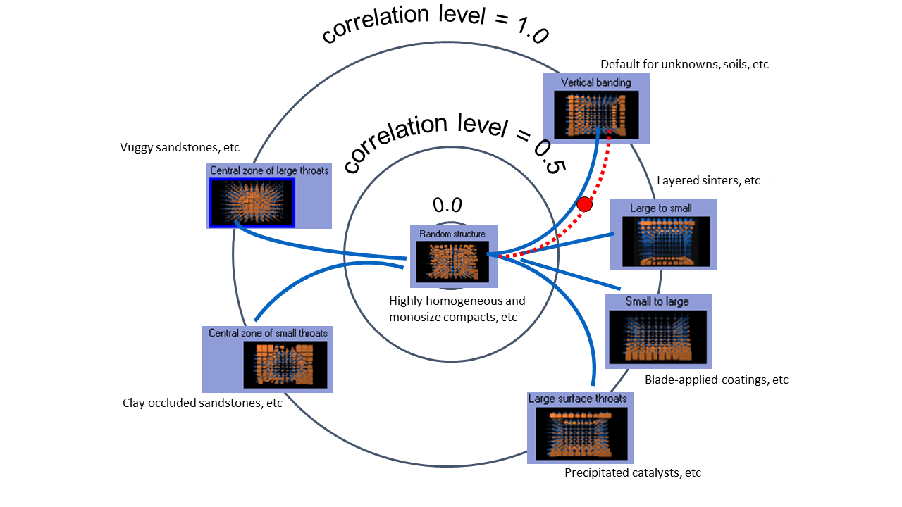 choice_of_structure_type