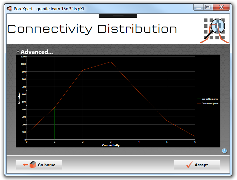 tutorial connectivity distribn granite