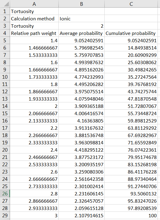 tortuosity granite csv report