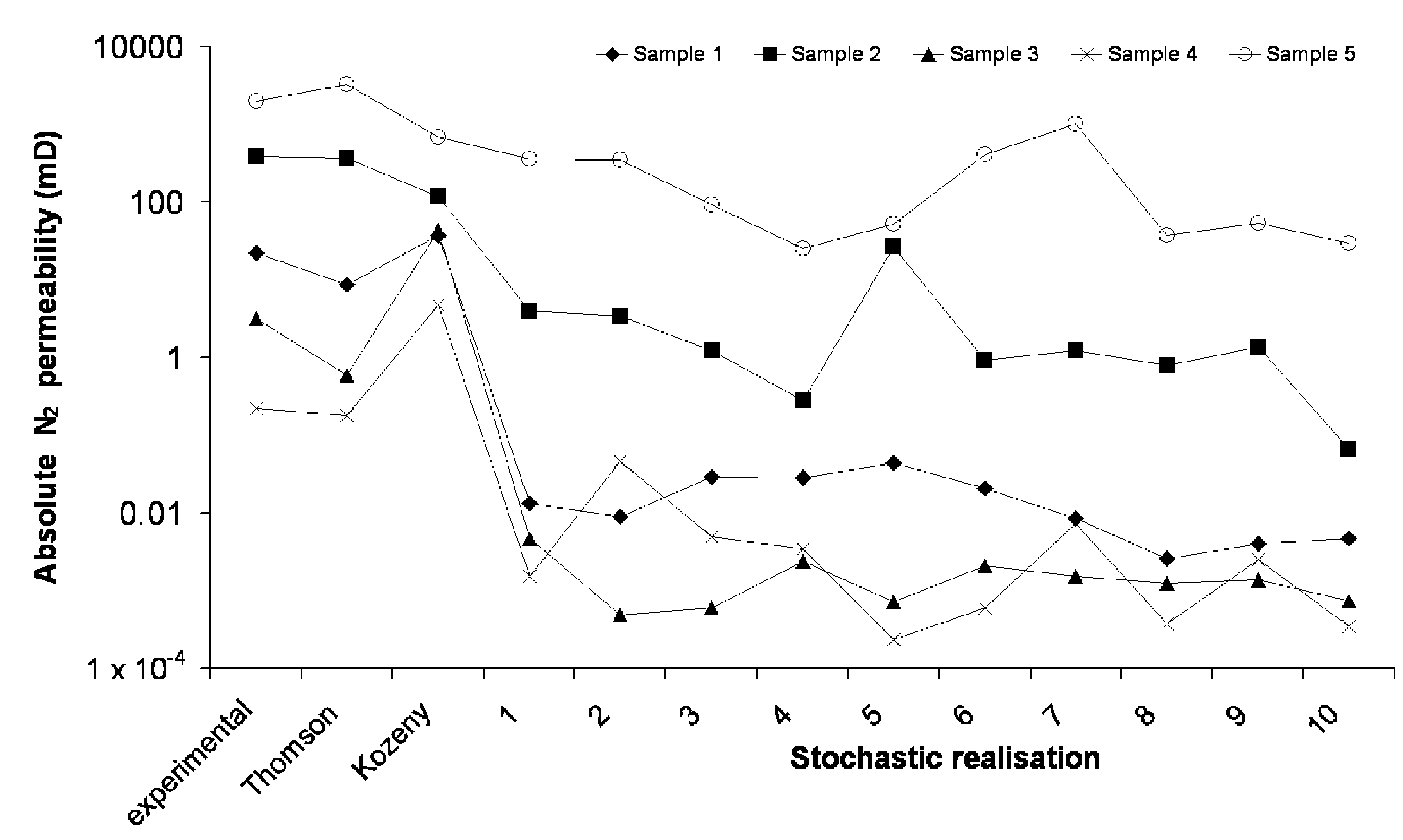 Validation Figure 7 Abs perms