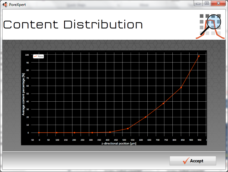 content distribution page