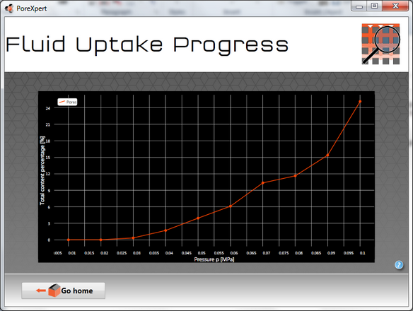 Fluid uptake screen