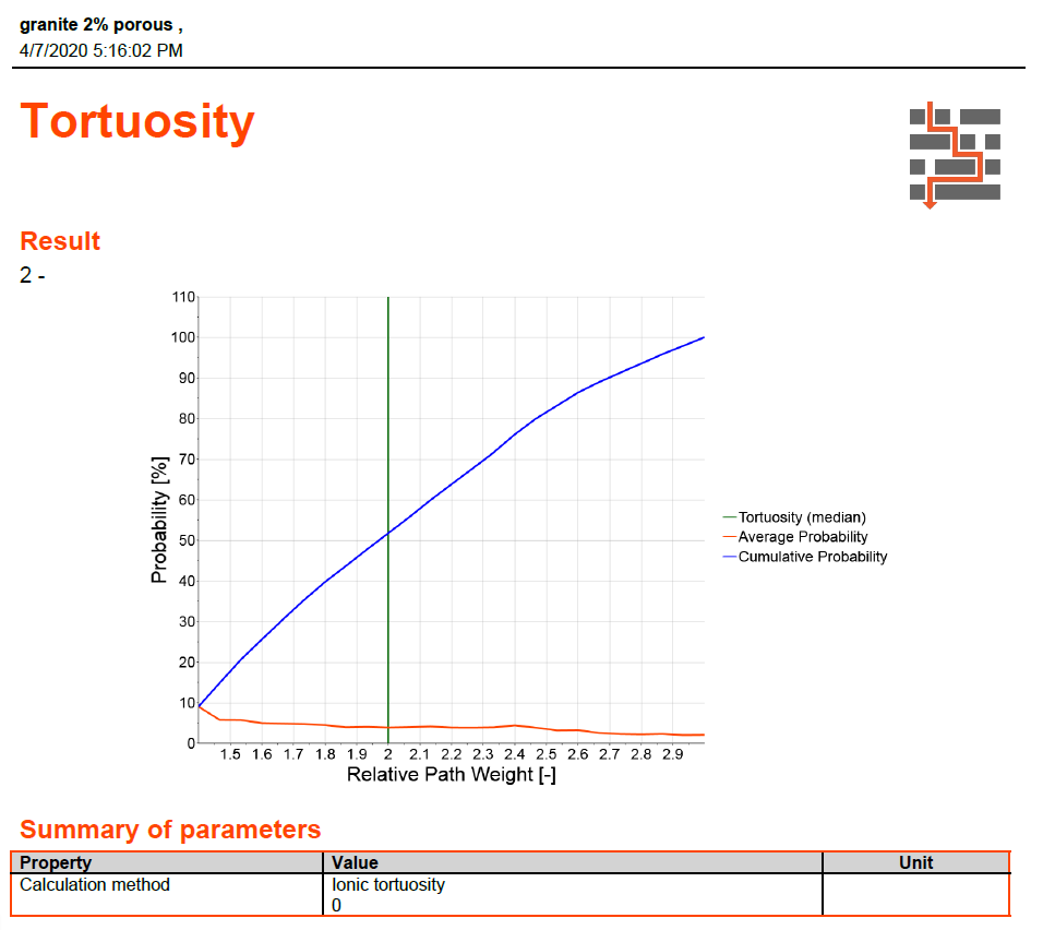 tortuosity granite pdf report