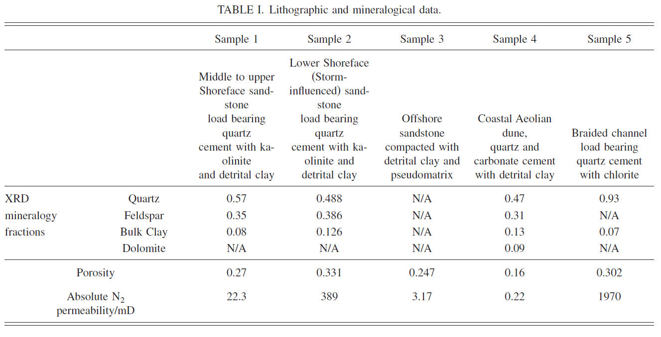 Validation Canonville Table 1