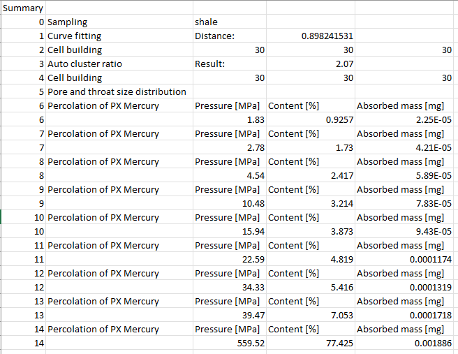 percolation csv summary report