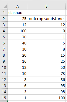 Porexpert porosimetry format