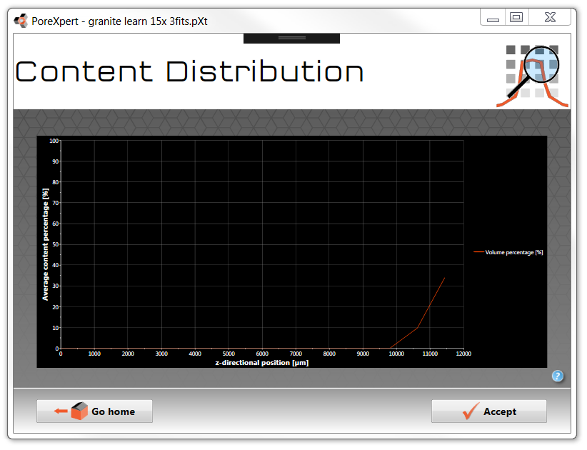 tutorial fluid uptake granite 500ms water content distrbtn graph