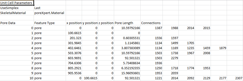 CSV building report