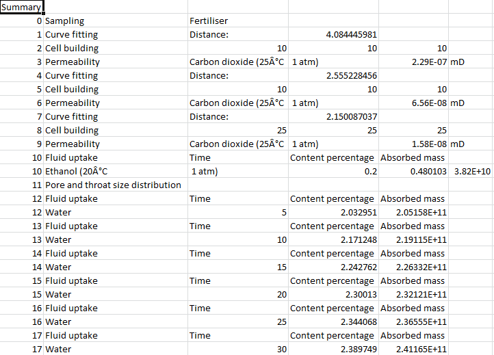 csv summary report