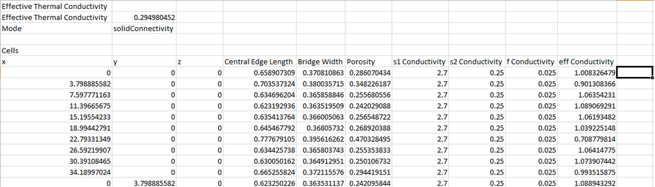 CSV conductivity report