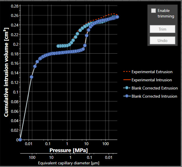 compressible sample with blank correction