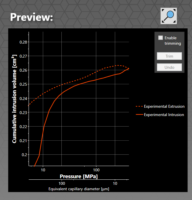 top section of uncorrected tutorial sample curve