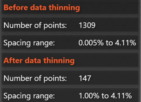 Thinning of TypeB data